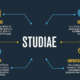 Studiae